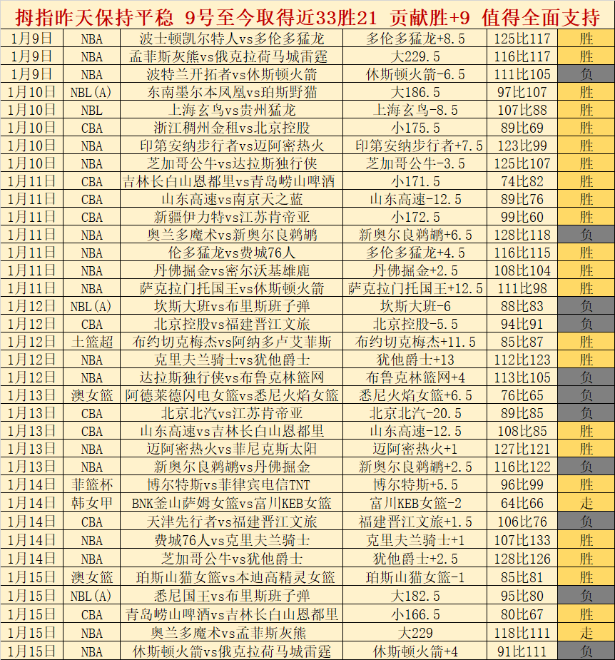 真人视讯,产品,DG真人视讯,DG真人视讯,DG真人,(Sports),DG视讯官网,DG真人官方平台