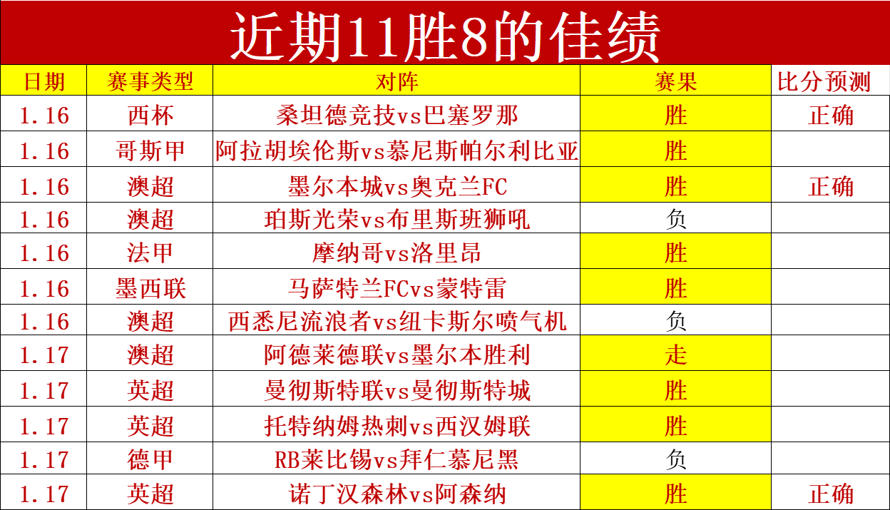 芒特下半场,闪耀,携手,DG真人视讯,DG真人,(Sports),DG视讯官网,DG真人官方平台