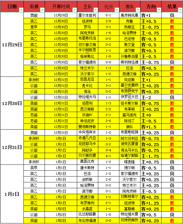 惊世对决,史密斯,助绝杀深圳,DG真人视讯,DG真人,(Sports),DG视讯官网,DG真人官方平台