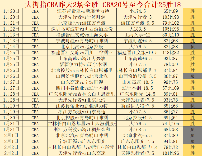 土耳其电信,欧协杯三连,胜高歌猛进,DG真人视讯,DG真人,(Sports),DG视讯官网,DG真人官方平台