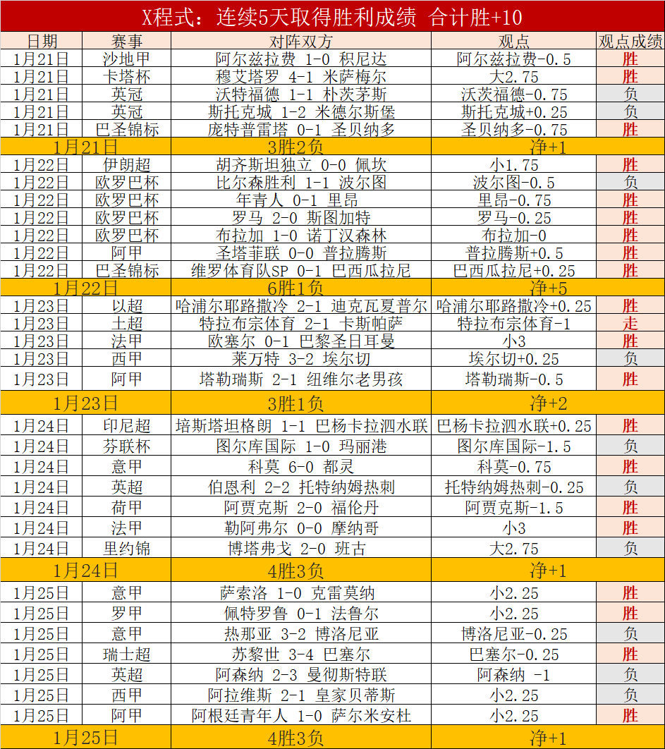 惊艳战绩,净胜球高达,揭秘赛事攻,DG真人视讯,DG真人,(Sports),DG视讯官网,DG真人官方平台