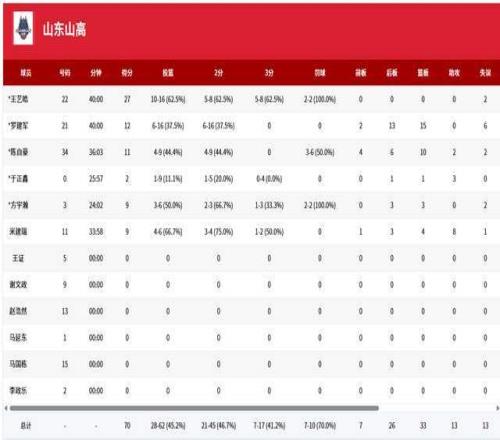 大乐透期号,专家推荐,质合分析前,DG真人视讯,DG真人,(Sports),DG视讯官网,DG真人官方平台