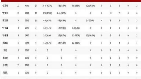 大乐透期号专家推荐：质合分析前区十码解析，马刺对太阳比赛临界