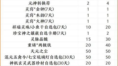 大胜爵士三大不足：申京表现低迷，电风扇持续低迷，伊森状态下滑
