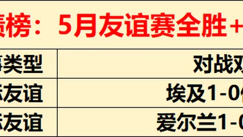 纽约传奇阿努诺比获永久支持，总冠军血脉魅力